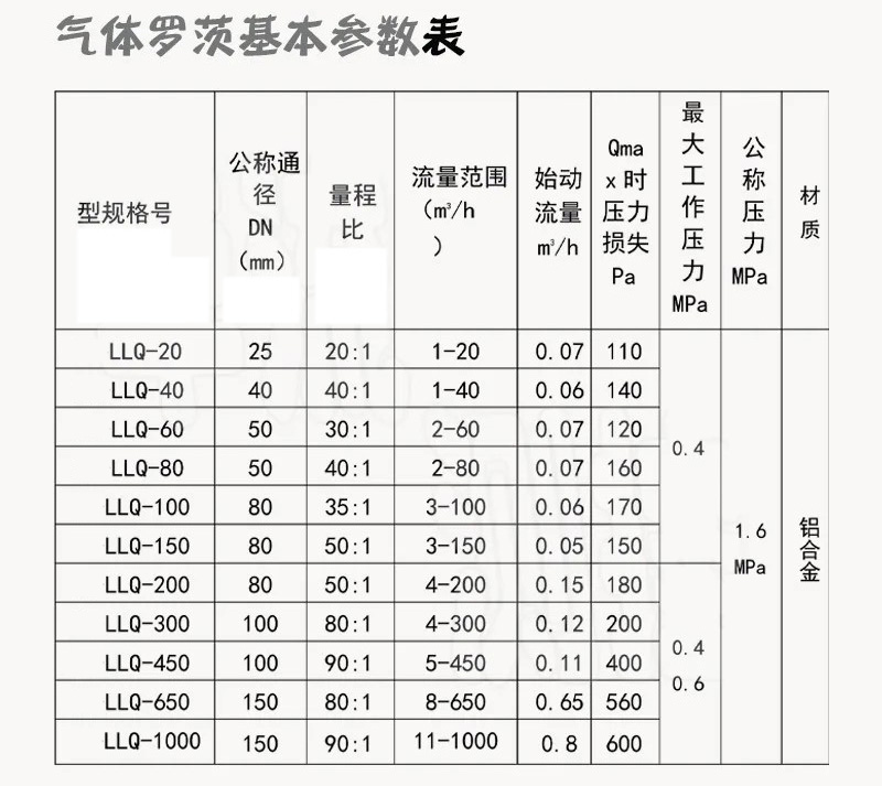 燃氣羅茨流量計技術(shù)參數(shù)對照表
