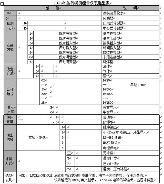 蒸汽專(zhuān)用流量計(jì)選型對(duì)照表