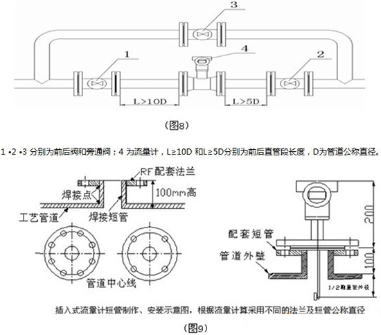 靶式流量計安裝注意事項(xiàng)圖
