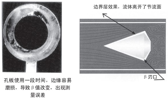 管道天然氣流量計自吹掃式結(jié)構(gòu)設計二